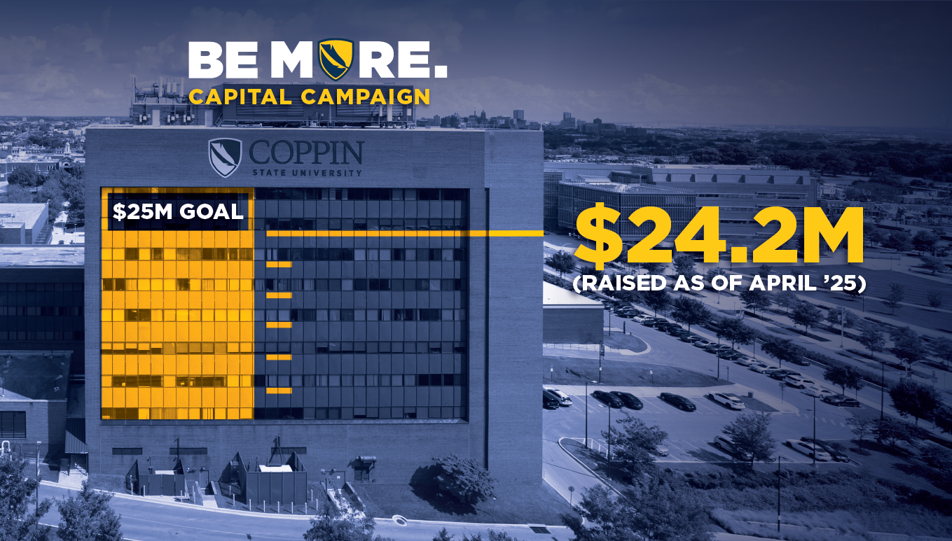 BE MORE Campaign Thermometer