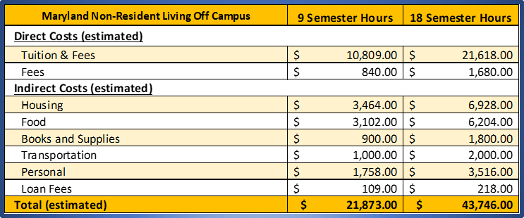 Doctorate Maryland Non-Resident Living Off Campus.png