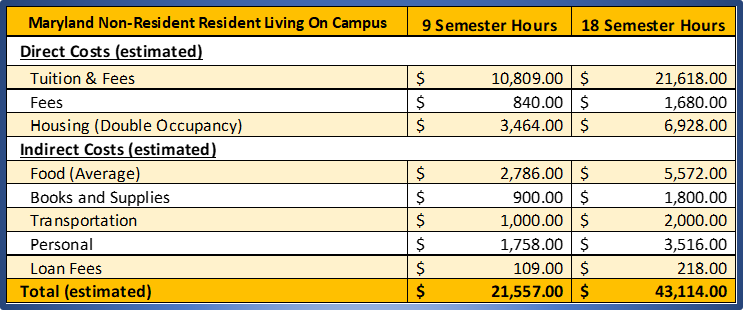 Doctorate Maryland Non-Resident Resident Living On Campus.png