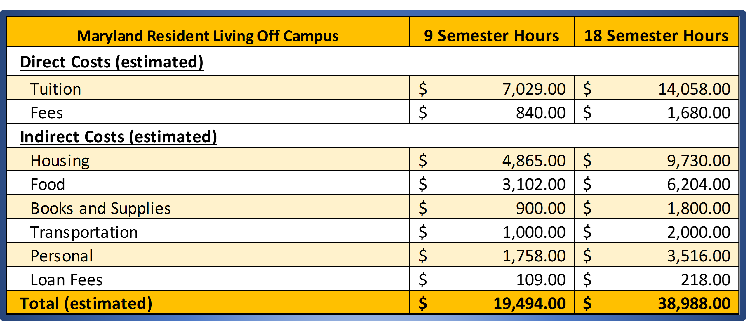 Doctorate Maryland Resident Living Off Campus.png