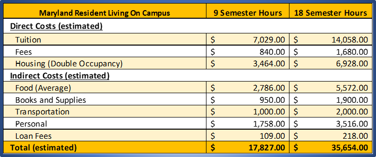 Graduate Maryland Non-Resident Living Off Campus.png