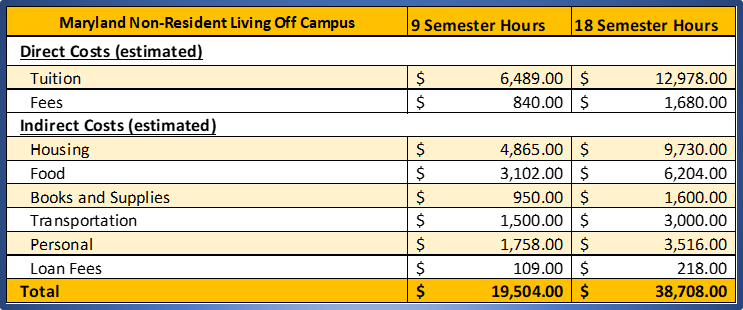 Graduate Maryland Non-Resident Living Off Campus.png