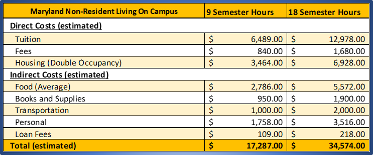 Graduate Maryland Non-Resident Living On Campus.png