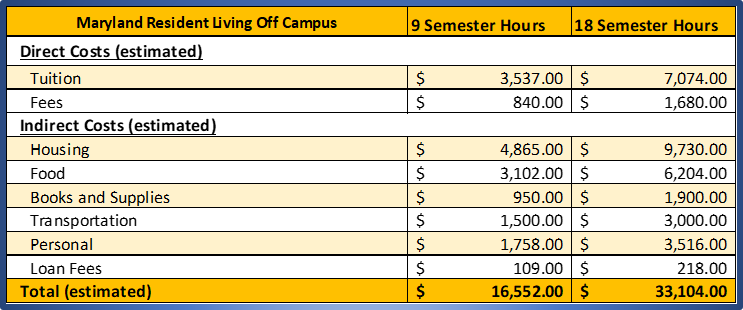 Graduate Maryland Resident Living Off Campus.png