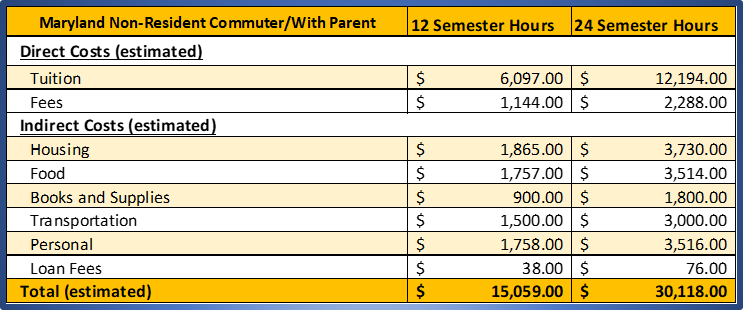 Undergraduate Maryland Non-Resident Commuter With Parent.png