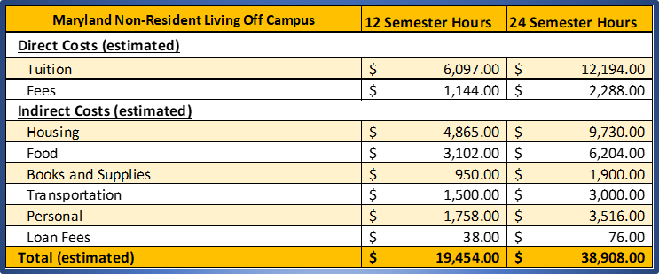 Undergraduate Maryland Non-Resident Living Off Campus.png