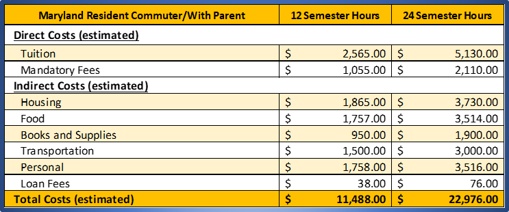Undergraduate Maryland Resident Commuter With Parent.png
