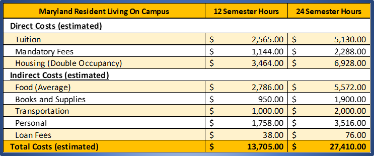 Undergraduate Maryland Resident Living On Campus.png